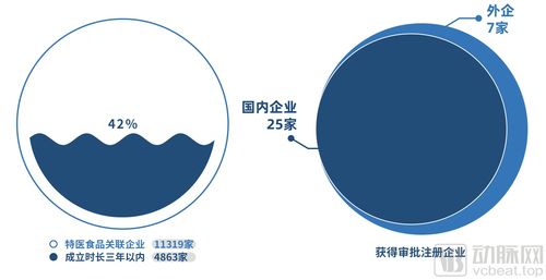 特醫食品企業新趨勢下的管理變革與創新路徑