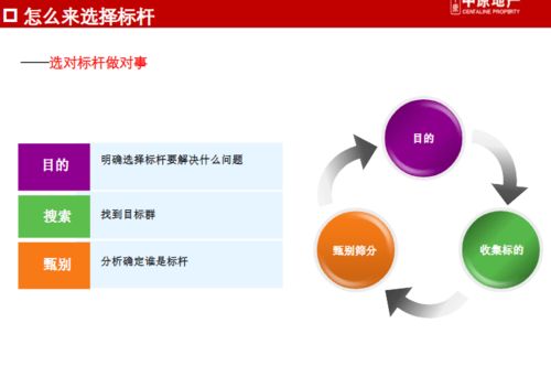 商業地產巨頭管控與產品線專題研究——以龍湖、萬達、華潤為例
