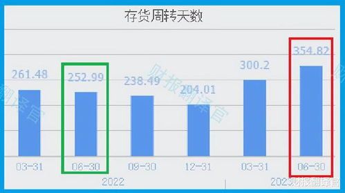 掌握液冷服務器技術，主營數據機房環境控制，企業以15億投資轉型數據中心管理