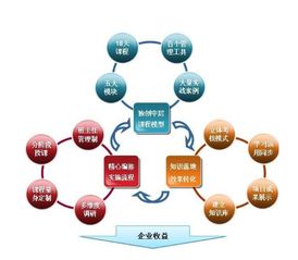 戰略發展部 企業管理中的導航者與規劃者