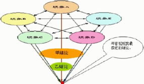 從理論到實踐 如何系統(tǒng)分析企業(yè)管理問題