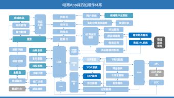 B端產(chǎn)品交互設(shè)計思維與高效方案產(chǎn)出