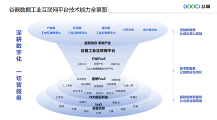 谷器數(shù)據(jù)入選“武漢市中小企業(yè)數(shù)字化轉(zhuǎn)型服務(wù)商” 助力企業(yè)管理智能化升級
