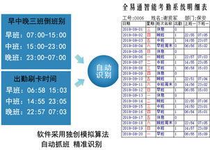 人事考勤管理系統軟件在企業工廠中的核心作用