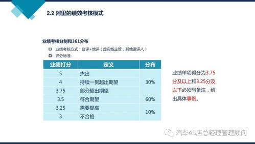 阿里巴巴組織能力建設 打造高效組織的實踐與啟示
